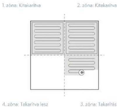 1. zóna: Kitakarítva 2. zóna: Kitakarítva 4. zóna: Takarítva lesz 3. zóna: Takarítás