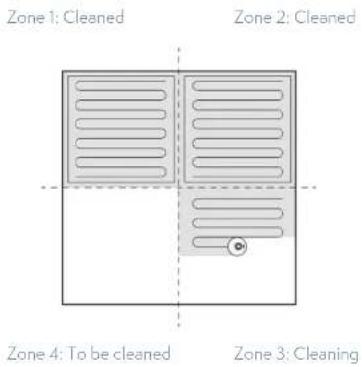 Zone 1: Cleaned Zone 2: Cleaned Zone 4: To be cleaned Zone 3: Cleaning