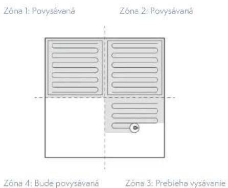 Zóna 1: Povysávaná Zóna 2: Povysávaná Zóna 4: Bude povysávaná Zóna 3: Prebieha vysávanie