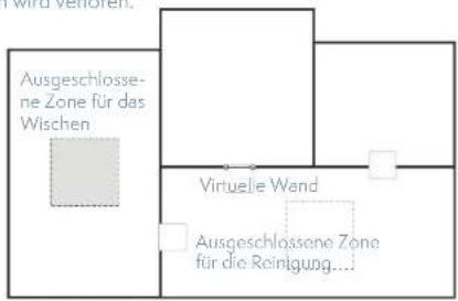 Ausgeschlossene Zone für das Wischen Virtuelle Wand Ausgeschlossene Zone für die Reinigung...