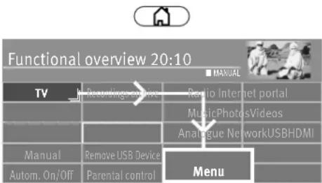 Functional overview 20:10 TV Recording device Radio Internet portal MusicPhotosVideos Analogue NetworkUSBHDMI Manual Remove USB Device Menu Autom. On/Off Parental control