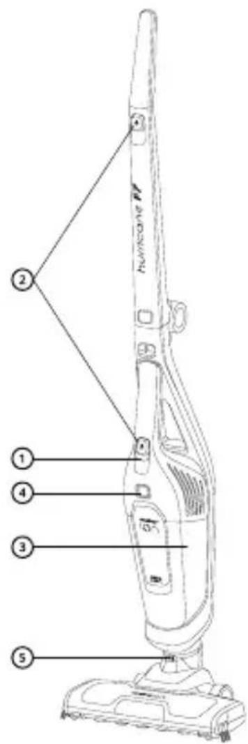 HNRONE IV ① ② ③ ④ ⑤