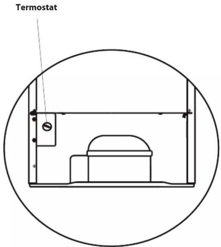 Termostat