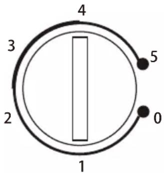 4 3 2 1 5 0
