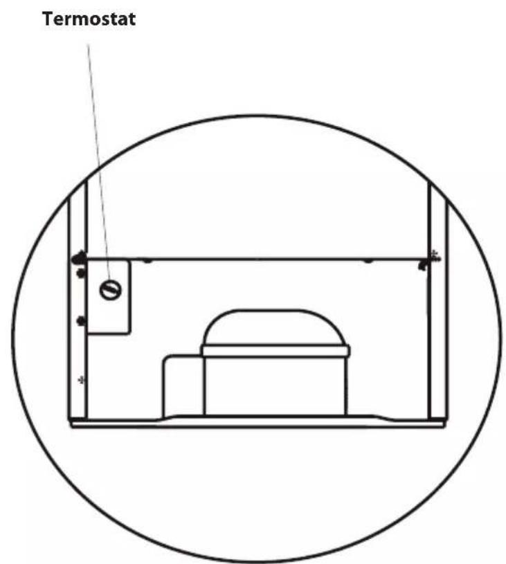 Termostat