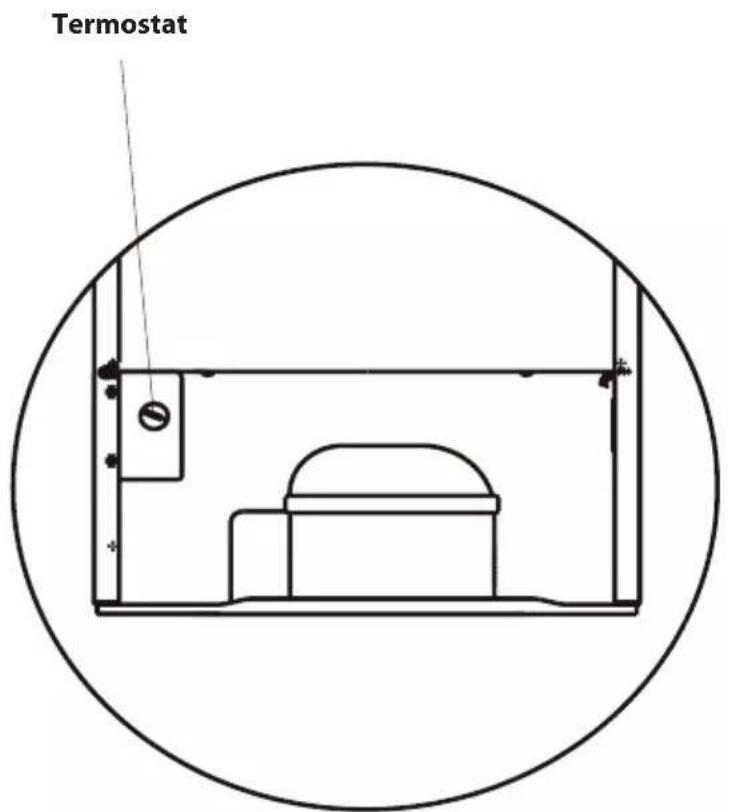 Termostat