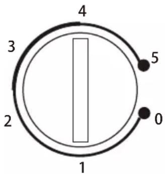 4 3 2 1 5 0