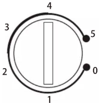 4 3 2 1 5 0