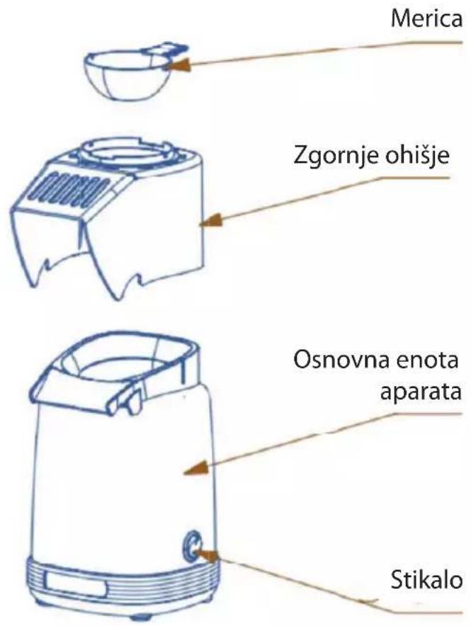 Merica Zgornje ohišje Osnovna enota aparata Stikalo