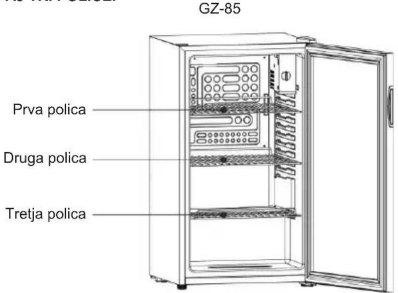GZ-85 Prva polica Druga polica Tretja polica