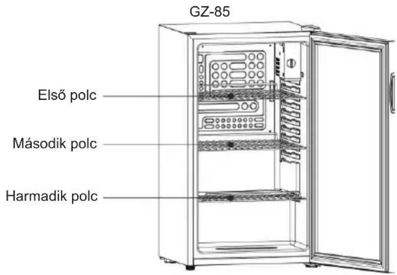 GZ-85 Első polc Második polc Harmadik polc