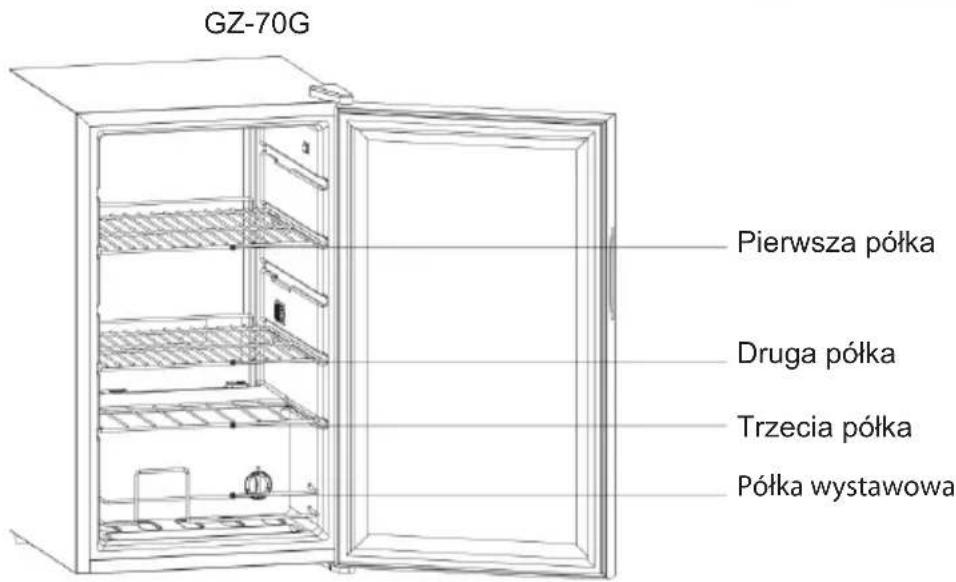 GZ-70G Pierwsza półka Druga półka Trzecia półka Półka wystawowa