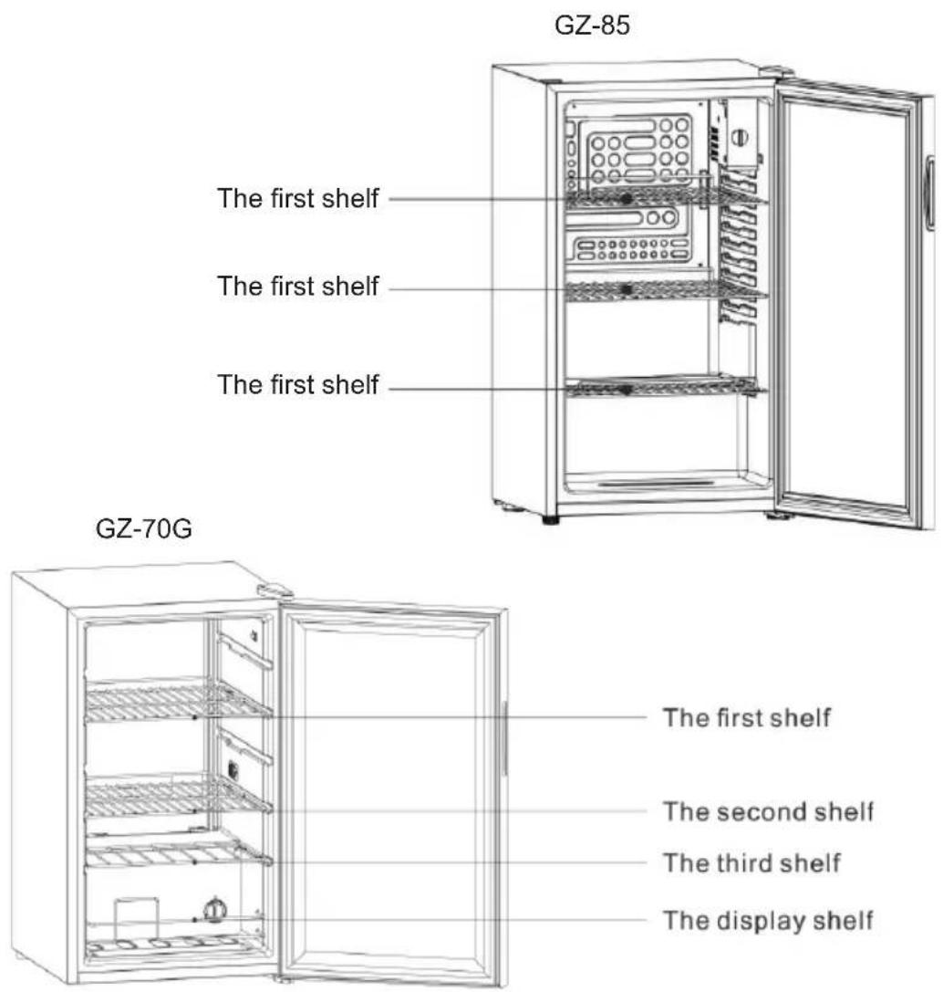 GZ-85 The first shelf The first shelf The first shelf GZ-70G The first shelf The second shelf The third shelf The display shelf
