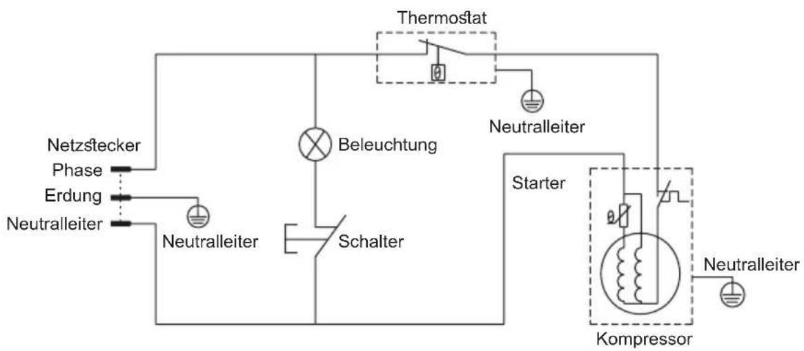 Guzzanti GZ 70G - Schwierigkeiten mit dem Gerät? - 1