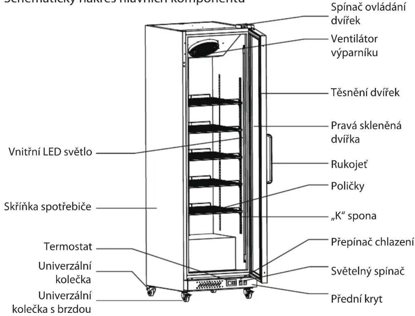 Schematicky hakres havněník komponentka Spínač ovládání dvířek Ventilátor výparníku Těsnění dvířek Pravá skleněná dvířka Rukojeť Poličky „K“ spona Přepínač chlazení Světelný spínač Přední kryt Vnitřní LED světlo Skříňka spotřebiče Termostat Univerzální kolečka Univerzální kolečka s brzdou