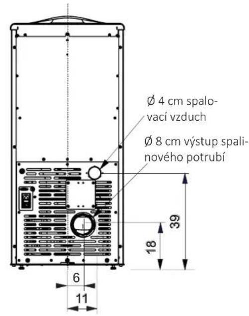 EDILKAMIN PIRO - SLED JEDNOTLIVÝCH ÚKONŮ: - 2