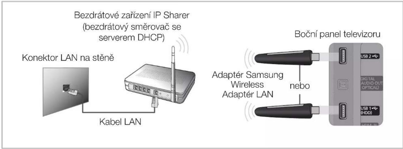 Bezdrátové zařízení IP Sharer (bezdrátový směrovač se serverem DHCP) Konektor LAN na stěně Kabel LAN Adaptér Samsung Wireless Adaptér LAN nebo Boční panel televizoru USB 2 DIGITAL AUDIO OUT OPTICAL USB 1 (HDD)
