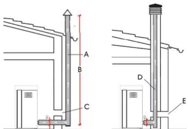 EDILKAMIN TEN PLUS - KOUŘOVOD - 1