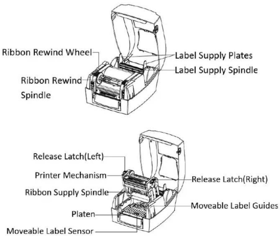 Ribbon Rewind Wheel Ribbon Rewind Spindle Label Supply Plates Label Supply Spindle Release Latch(Left) Printer Mechanism Ribbon Supply Spindle Platen Moveable Label Sensor Release Latch(Right) Moveable Label Guides