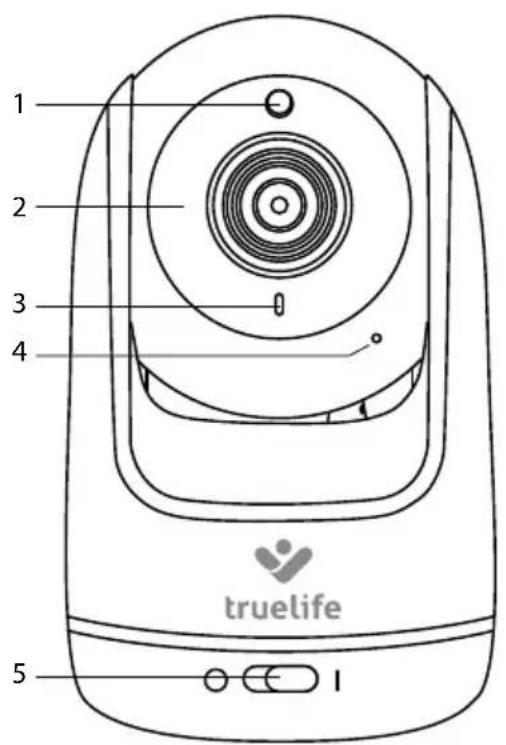 1 2 3 4 truelife 5
