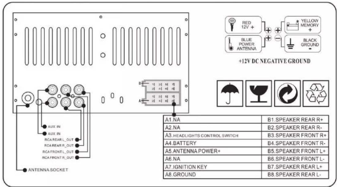 RED 12V + BLUE POWER ANTENNA +12V DC NEGATIVE GROUND YELLOW MEMORY + BLACK GROUND A1.NA B1.SPEAKER REAR R+ A2.NA B2.SPEAKER REAR R- A3.HEADLIGHTS CONTROL SWITCH B3.SPEAKER FRONT R+ A4.BATTERY B4.SPEAKER FRONT R- A5.ANTEINNA POWER+ B5.SPEAKER FRONT L+ A6.NA B6.SPEAKER FRONT L- A7.IGNITION KEY B7.SPEAKER REAR L+ A8.GROUND B8.SPEAKER REAR L- ANTENNA SOCKET