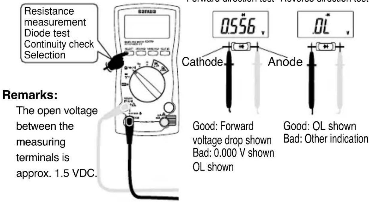 Resistance measurement Diode test Continuity check Selection Remarks: The open voltage between the measuring terminals is approx. 1.5 VDC. SANSA 0.556 v Cathode Anode Good: Forward voltage drop shown Bad: 0.000 V shown OL shown Good: OL shown Bad: Other indication