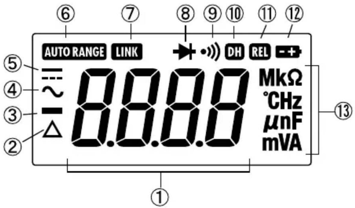 AUTO RANGE LINK ~ 8.8.8.0 MkΩ °CHz μnF mVA ① ② ③ ④ ⑤ ⑥ ⑦ ⑧ ⑨ ⑩ ⑪ ⑫ DH REL -+