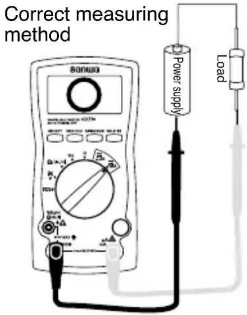 Correct measuring method SONUO Power supply Load