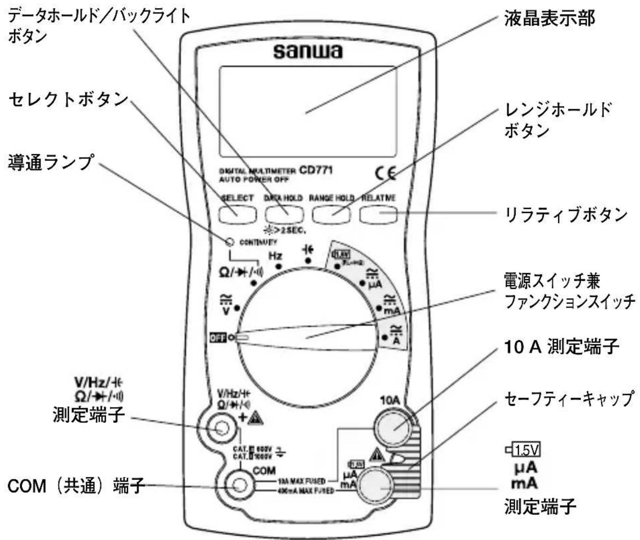 データホールド/バックライト ボタン sanwa 液晶表示部 セレクトボタン レンジホールド ボタン 導通ランプ DIGITAL MULTIMETER CD771 AUTO POWER OFF SELECT DATA HOLD RANGE HOLD RELATIVE >2SEC. リラティブボタン CONTINUETY Hz Ω/→/· μA mA 電源スイッチ兼 ファンクションスイッチ 10 A 測定端子 V/Hz/+ Ω/+/- V/Hz/+ Ω/+/- 10A CAT. B 600V CAT. B 900V COM 10A MAX FUSED 40mA MAX F/SED 1.5V μA mA 測定端子 測定端子 COM(共通)端子