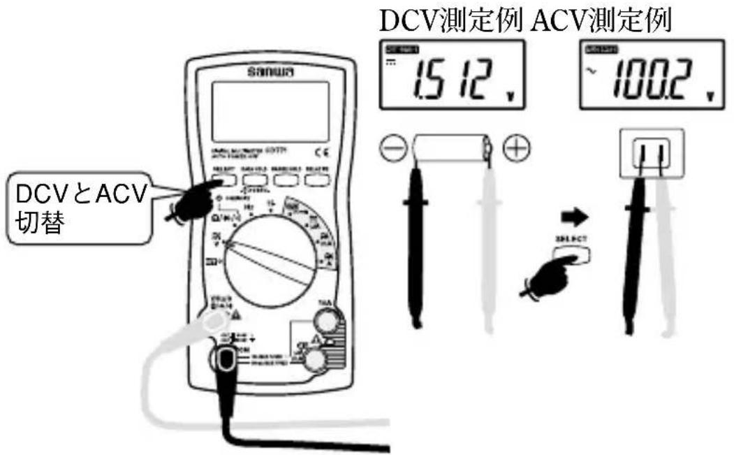 DCVとACV 切替 DCV測定例 ACV測定例 15.12. 100.2.