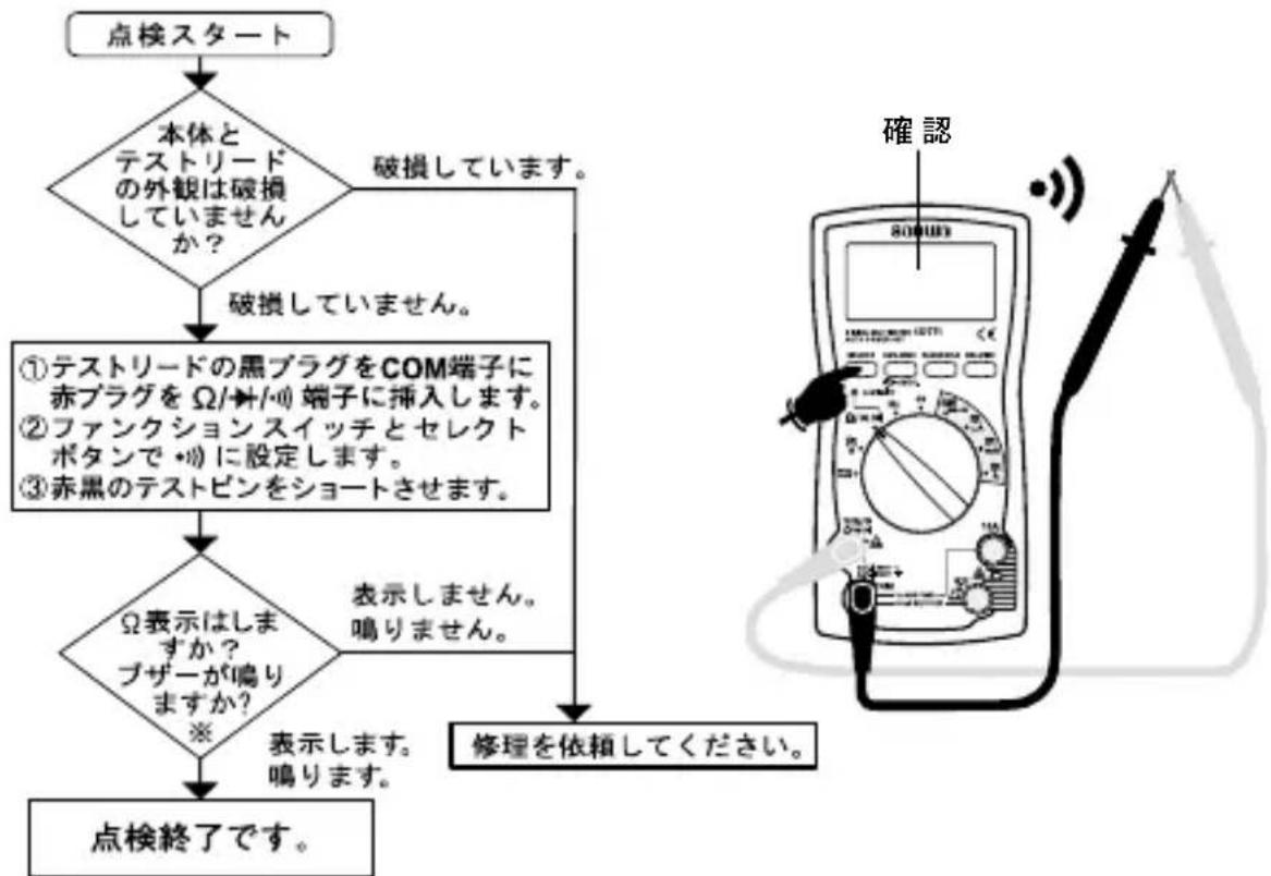 Sanwa CD771 - 注意 - 1
