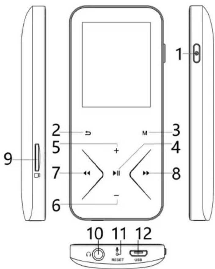 1 2 3 5 4 7 II 8 6 - 9 10 11 12 RESET USB