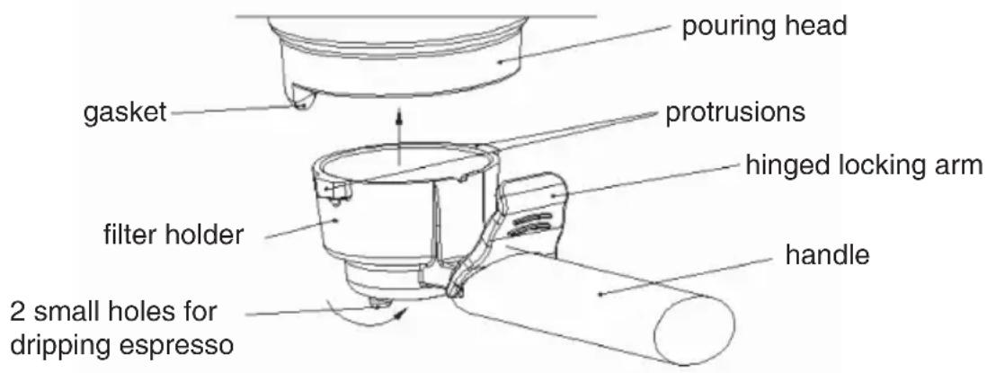 gasket pouring head protrusions hinged locking arm filter holder handle 2 small holes for dripping espresso