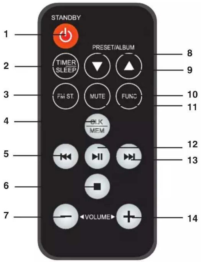 STANDBY PRESET/ALBUM 8 9 10 11 12 13 14 7 VOLUME