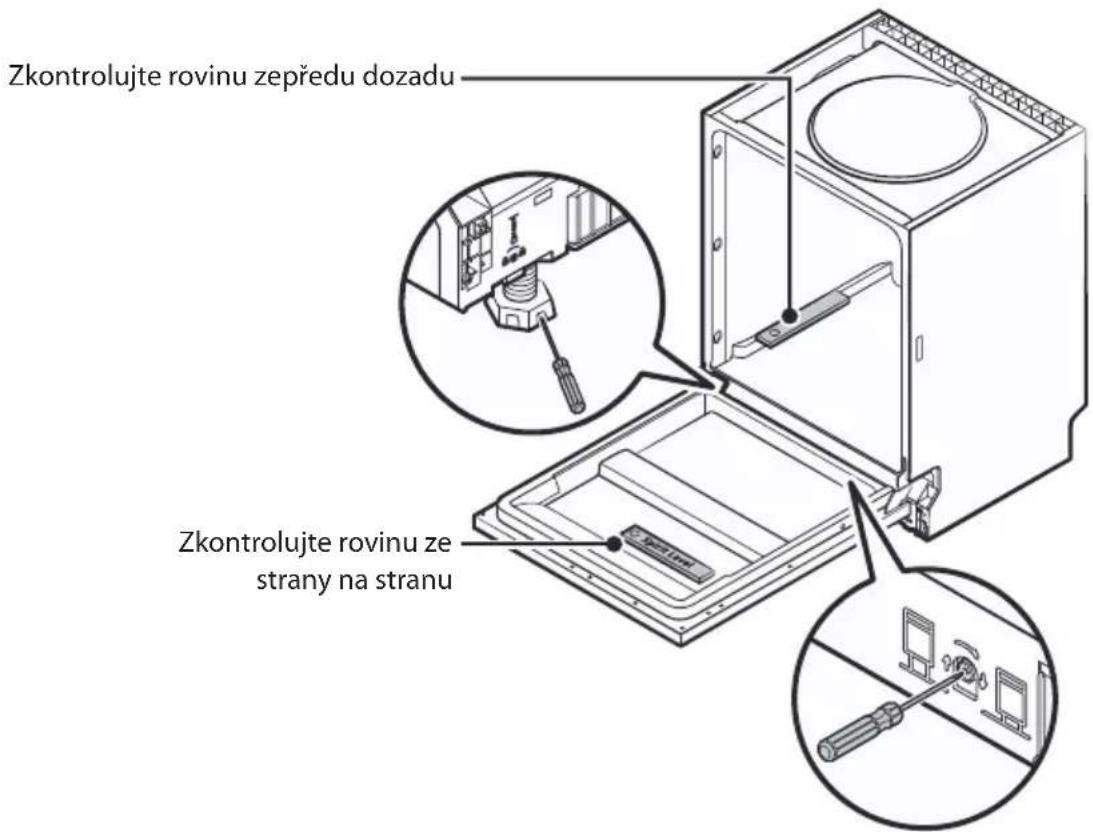 Philco PD 1466 DBIT - Krok 5. Vyrovnání myčky nádobí - 1