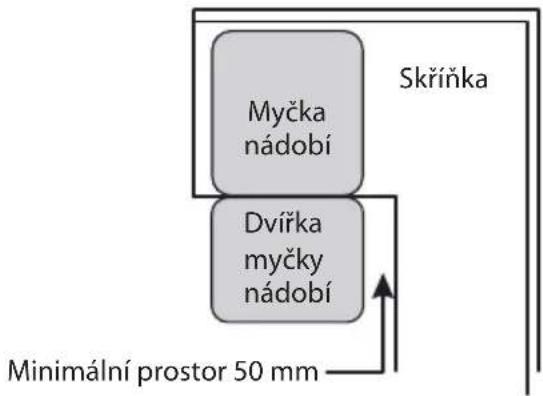 Philco PD 1466 DBIT - Krok 1. Volba nejlepšího místa pro myčku nádobí - 2