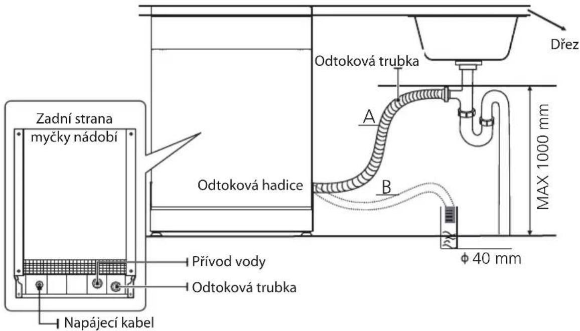 Philco PD 1466 DBIT - Připojení odtokových hadic - 1