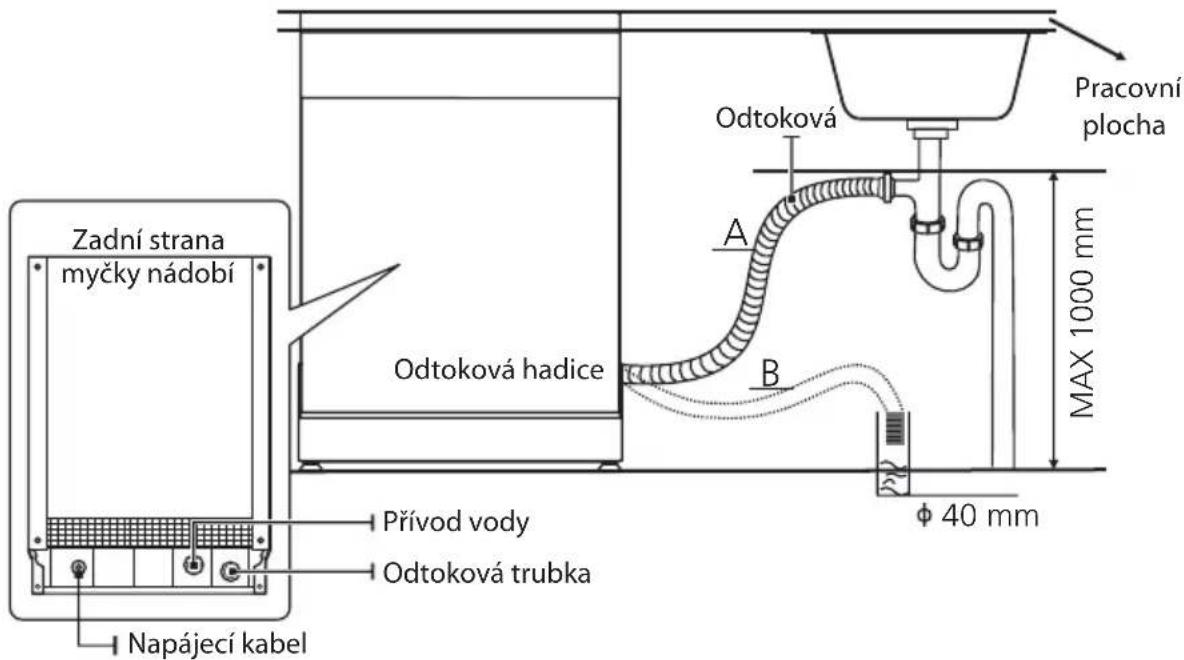 Philco PDI 1568 CBIT - Připojení odtokových hadic - 1