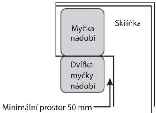 Philco PDI 1468 BBIT - Krok 1. Volba nejlepšího místa pro myčku nádobí - 2