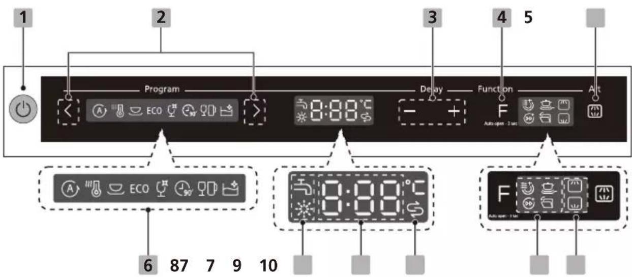 Philco PDI 1468 BBIT - Ovládací panel - 1