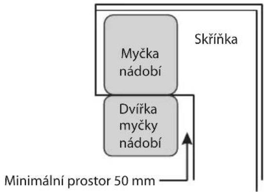 Philco PD 1466 CBIT - Krok 1. Volba nejlepšího místa pro myčku nádobí - 2