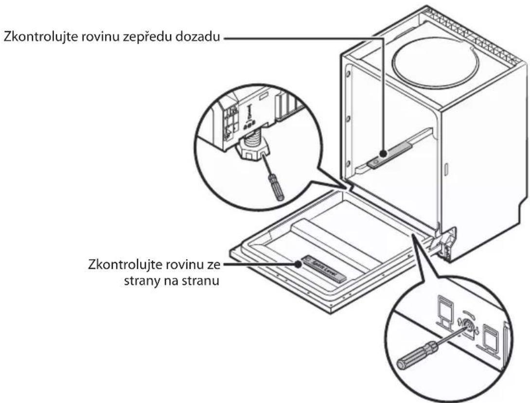 Philco PD 1466 CBIT - Krok 5. Vyrovnání myčky nádobí - 1