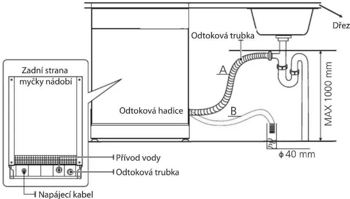 Philco PD 1466 CBIT - Připojení odtokových hadic - 1