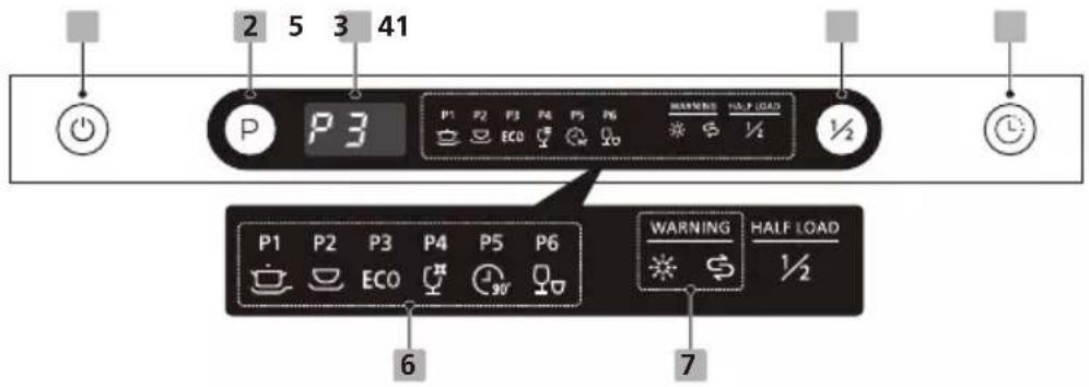 Philco PD 1466 CBIT - Ovládací panel - 1