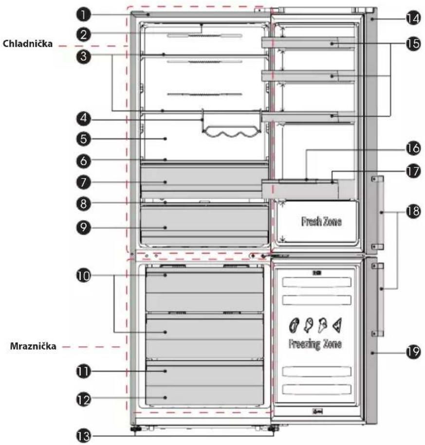 Philco PCN 495 EX - ČÁST 3: POPIS SPOTŘEBIČE - 1