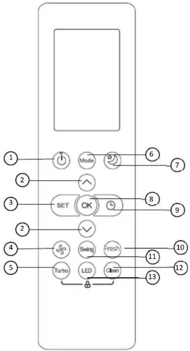 Vivax ACP-24CH70AERI+ R32 - Funkcije tastera - 1
