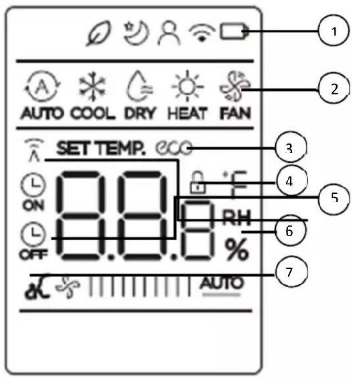 Vivax ACP-24CH70AERI+ R32 - Treguesi në LCD - 1