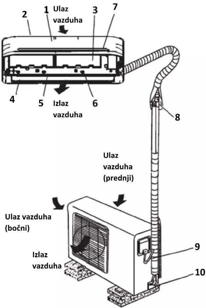 Vivax ACP-24CH70AERI+ R32 - NAZIVI SVIH DELOVA - 1