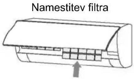 Namestitev filtra