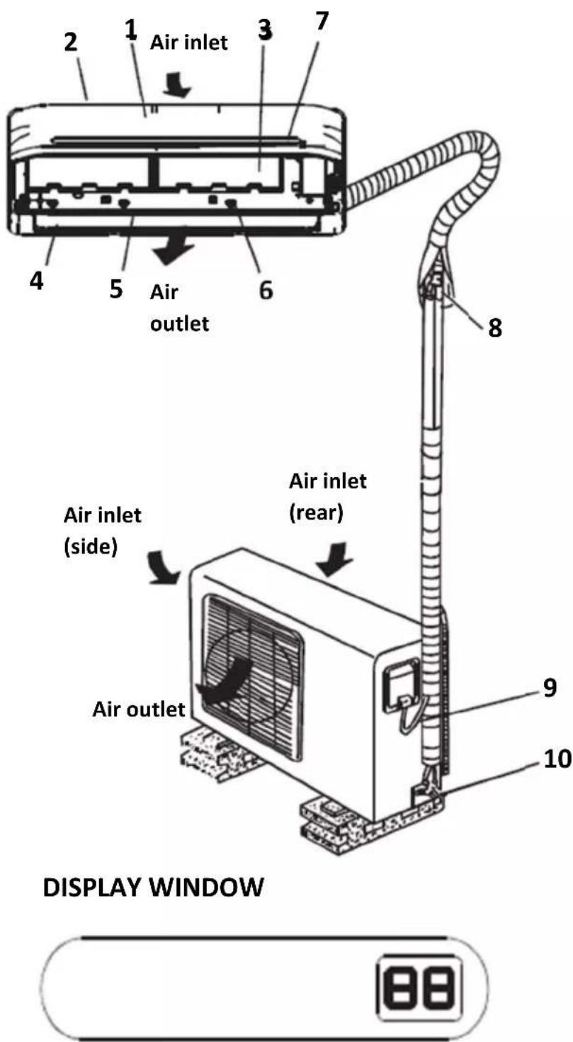 2 1 Air inlet 3 7 4 5 Air outlet 6 8 Air inlet (rear) Air inlet (side) Air outlet 9 10 DISPLAY WINDOW